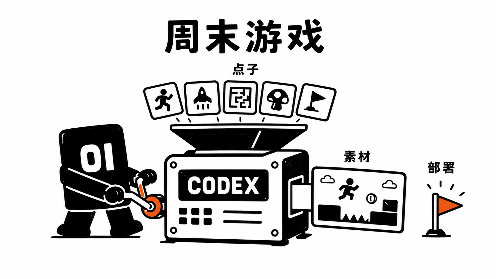 01 操作员把多个游戏点子投进周末游戏机