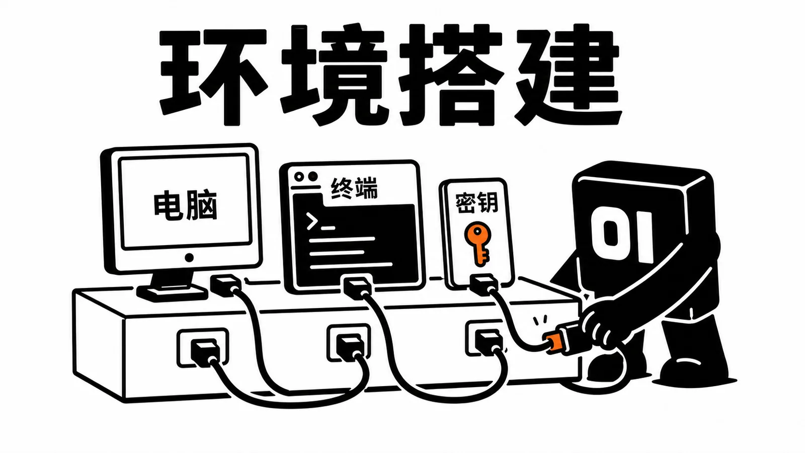 01 操作员把电脑、终端和密钥接到本地开发台