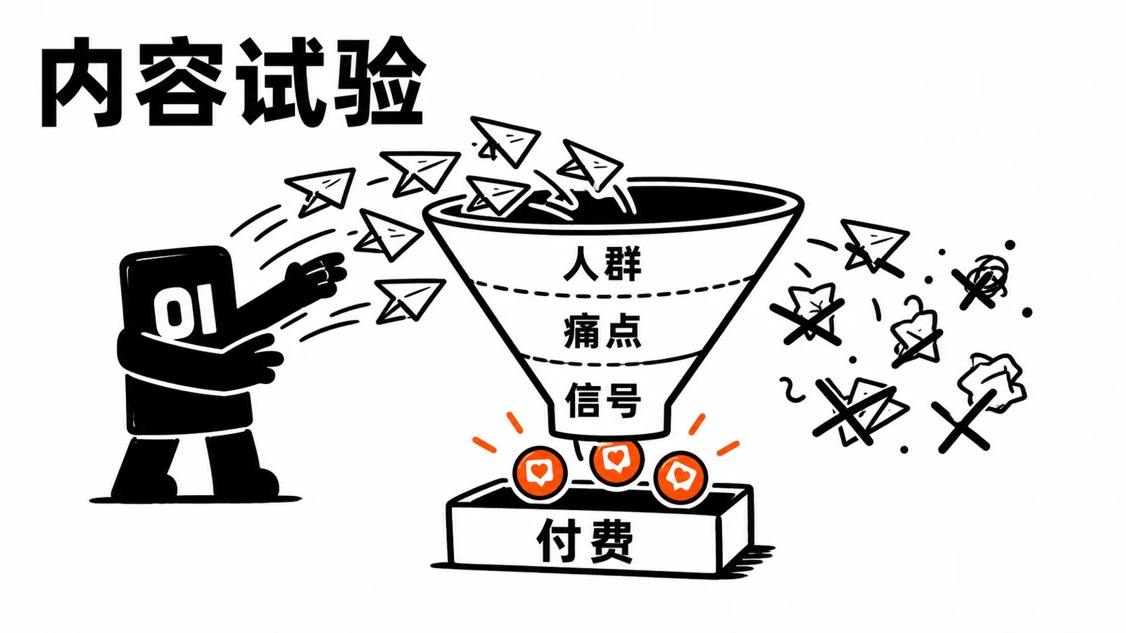 01 操作员把内容纸飞机投进漏斗,只接住有效信号