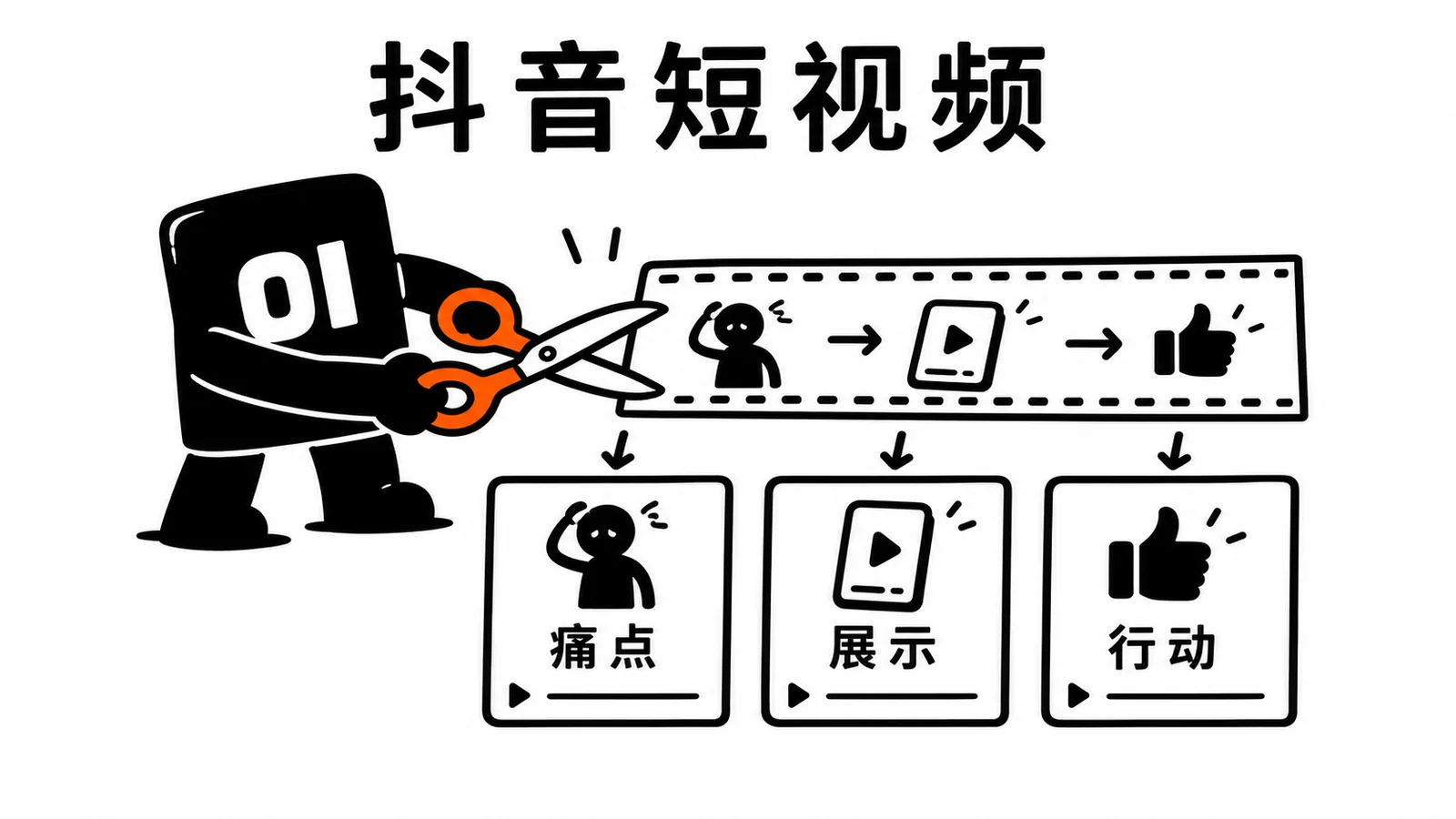01 操作员用剪刀把产品演示切成短视频节奏