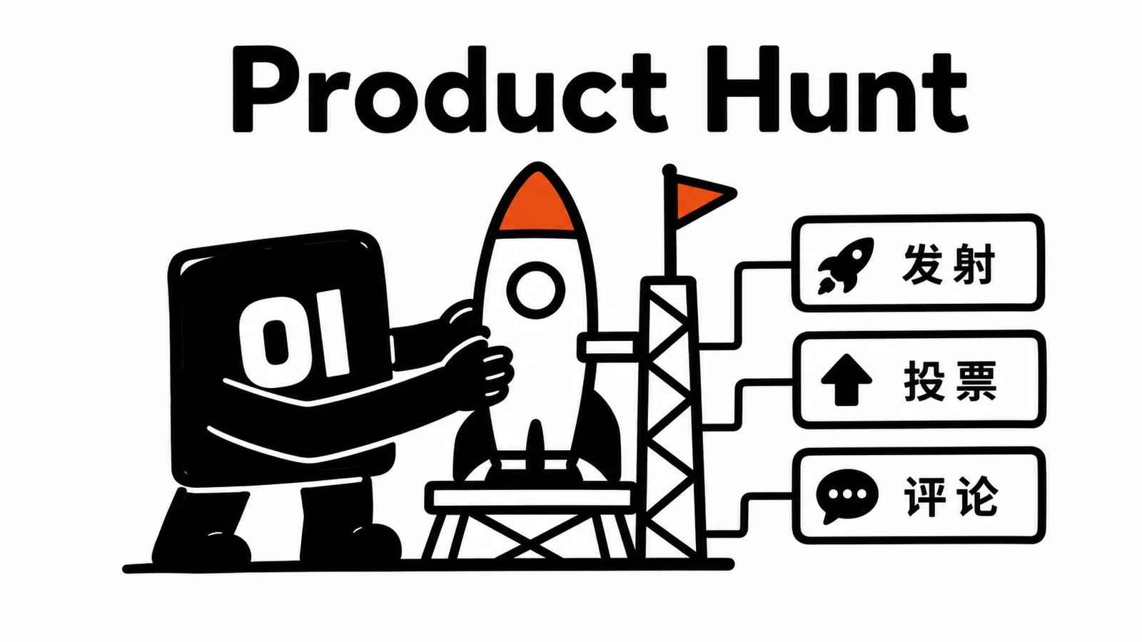 01 操作员把产品火箭放上 Product Hunt 发射台