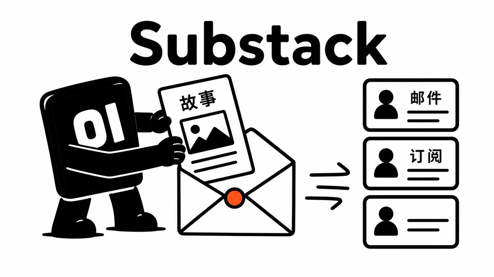 01 操作员把产品故事折成邮件发给订阅者