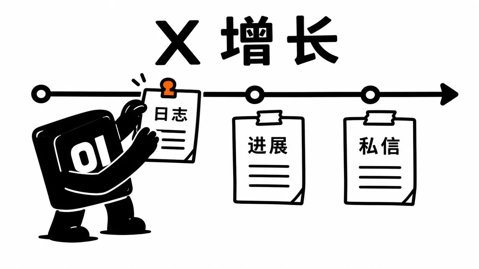 01 操作员把构建日志贴到公开时间线上