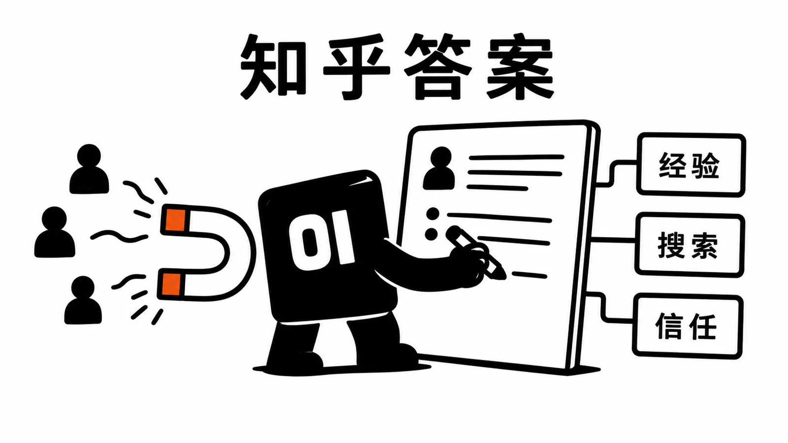 01 操作员把真实经验写进知乎答案并接住搜索流量