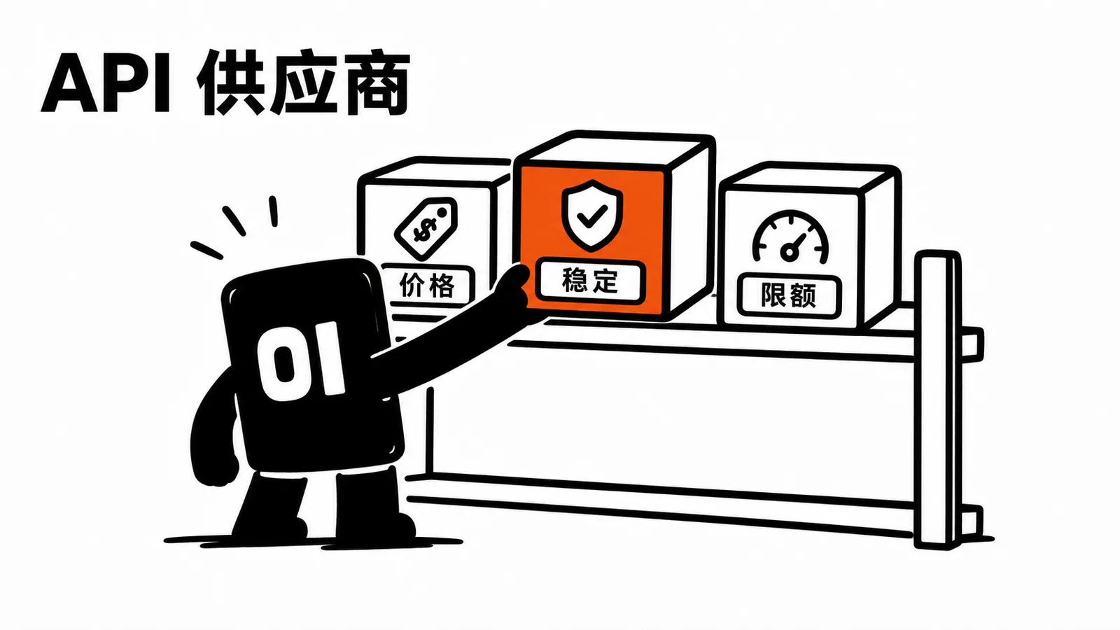 01 操作员从 API 货架上拿下可靠供应商