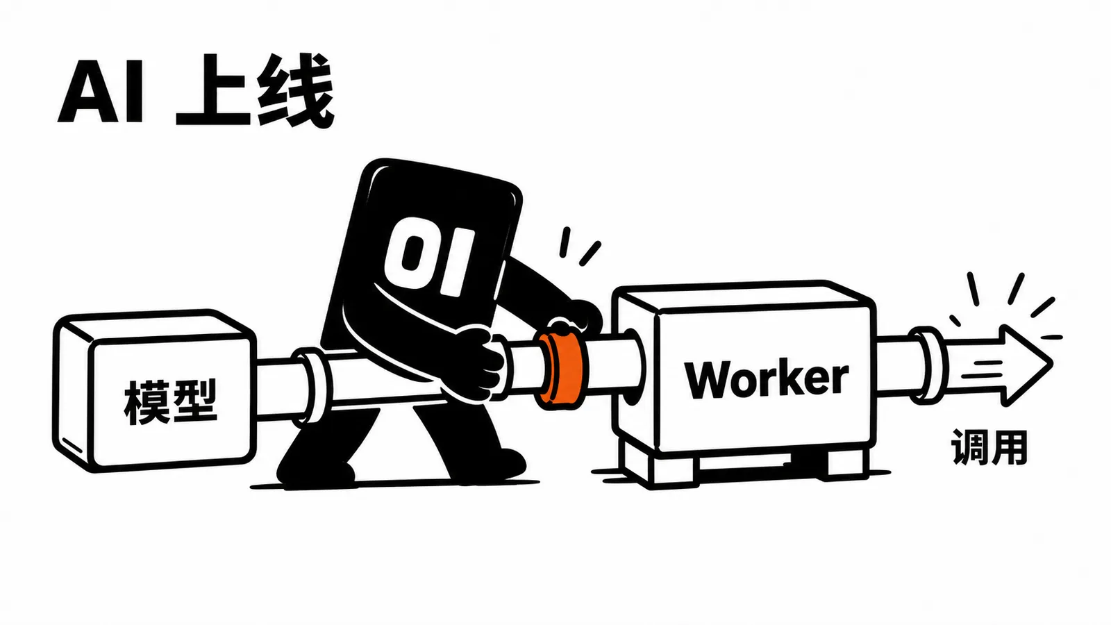 01 操作员把 AI 服务接到 Worker 管道再推上线