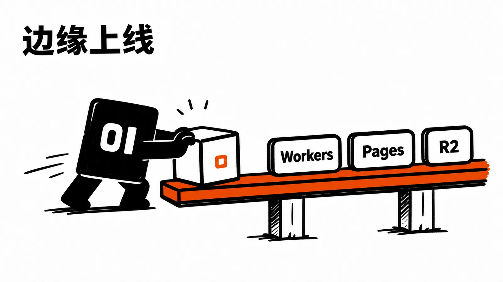 01 操作员把产品推到 Cloudflare 边缘网络上
