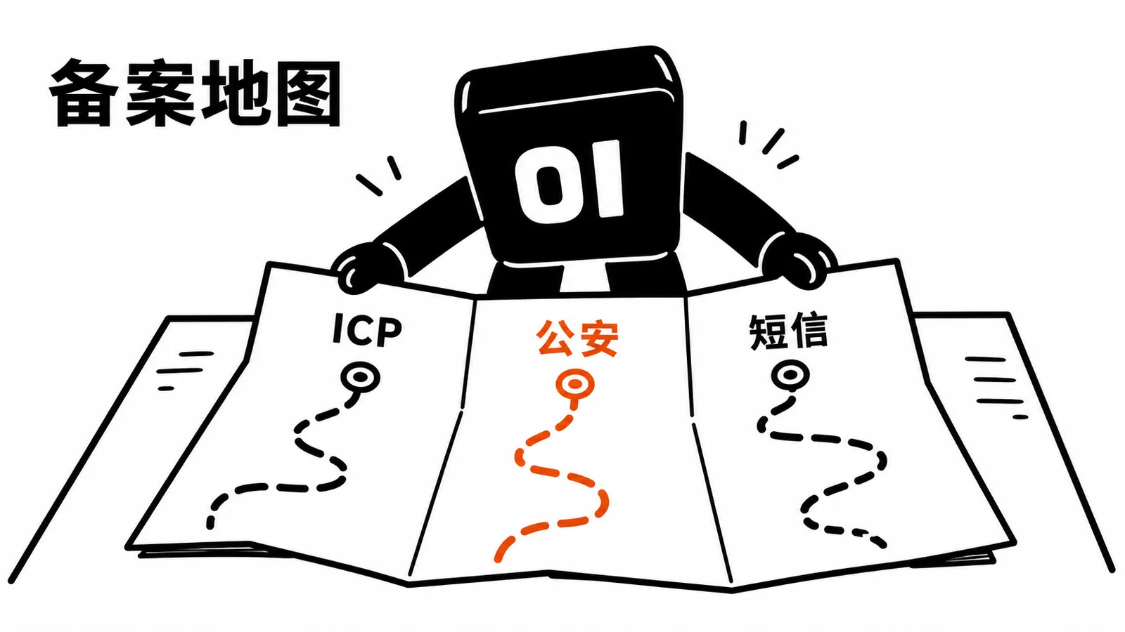 01 操作员拿着备案地图,区分 ICP、公安和短信路径