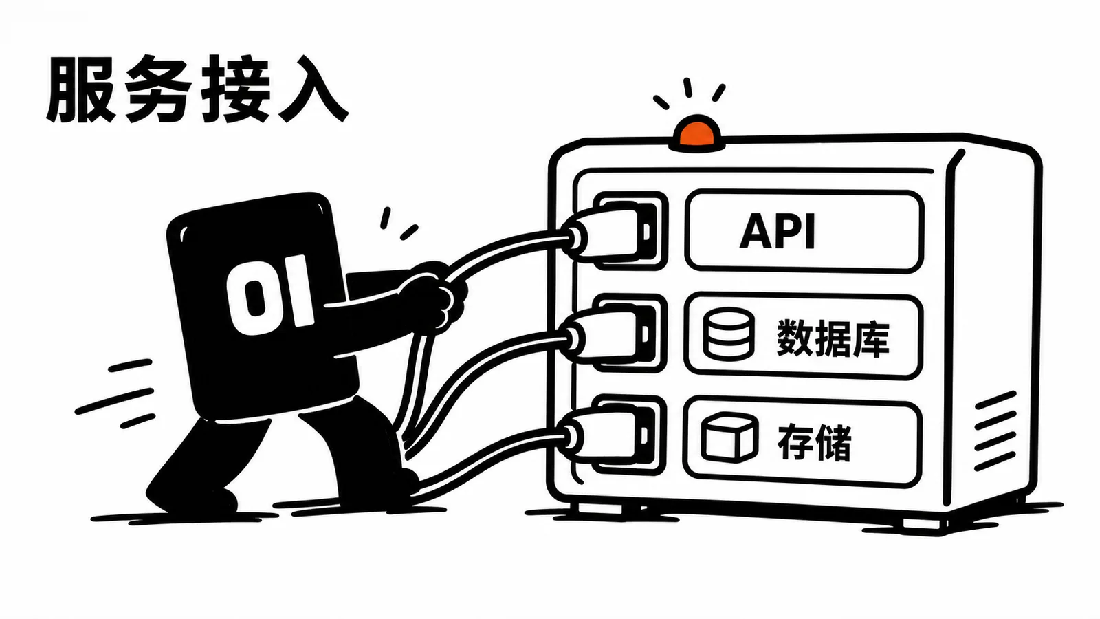 01 操作员把 API、数据库和对象存储逐个接入上线机器
