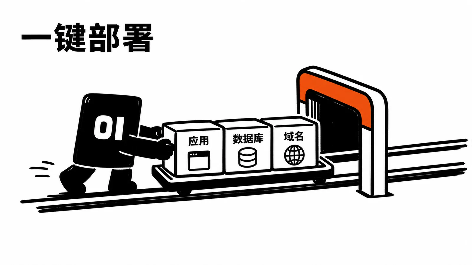 01 操作员把应用、数据库和域名放进 Zeabur 一键部署轨道