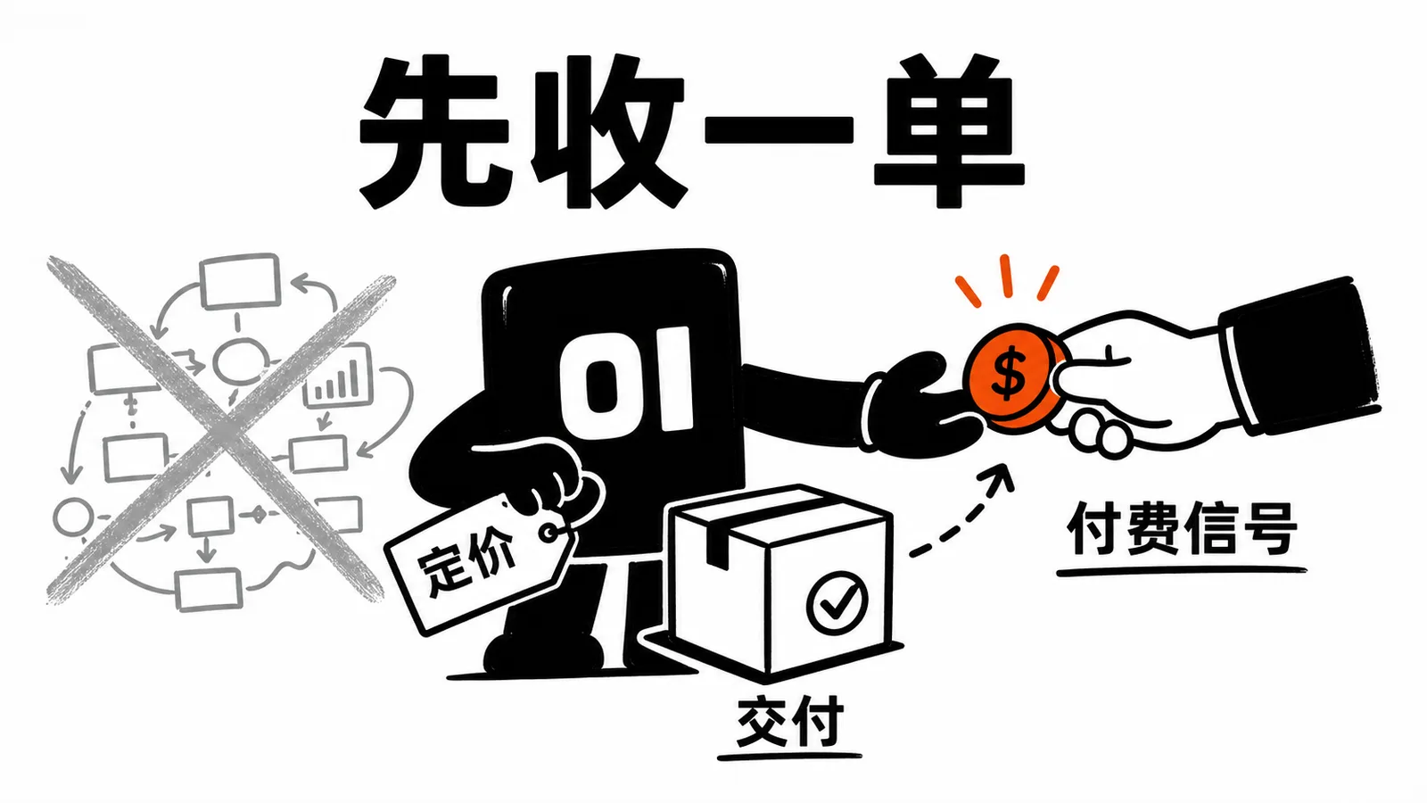 01 操作员给小包裹贴价签并接住第一枚真实付款硬币