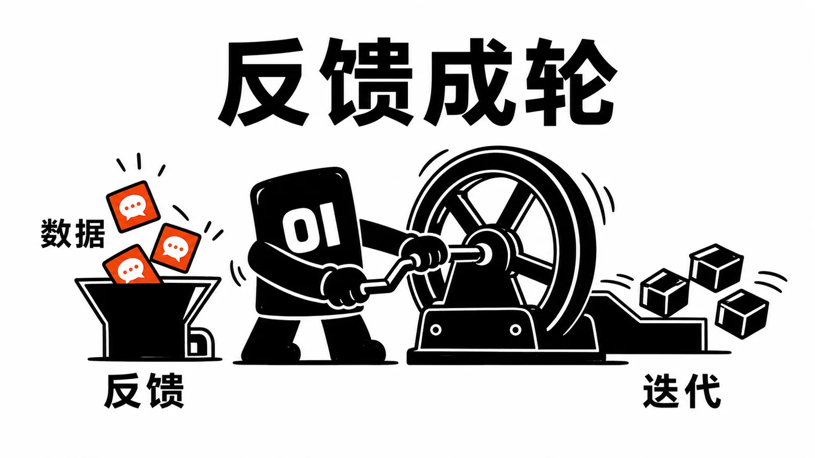 01 操作员转动运营飞轮,让数据、反馈和迭代形成闭环