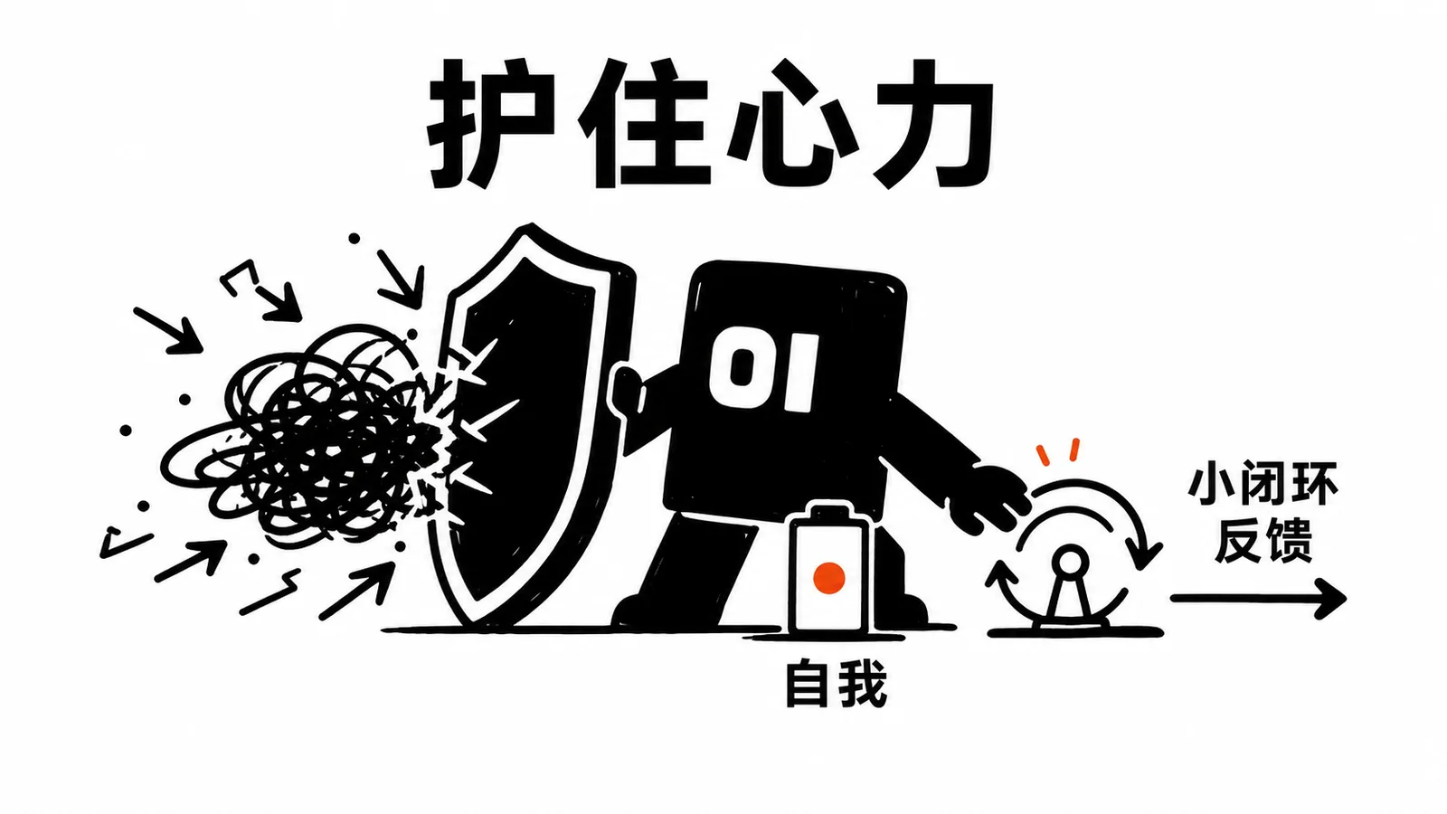 01 操作员护住心力,从自我探索开始推动小闭环反馈