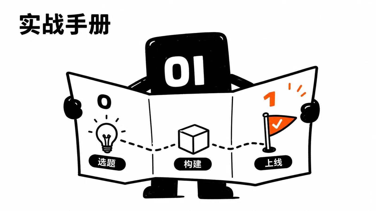 01 操作员展开从选题到上线的实战手册