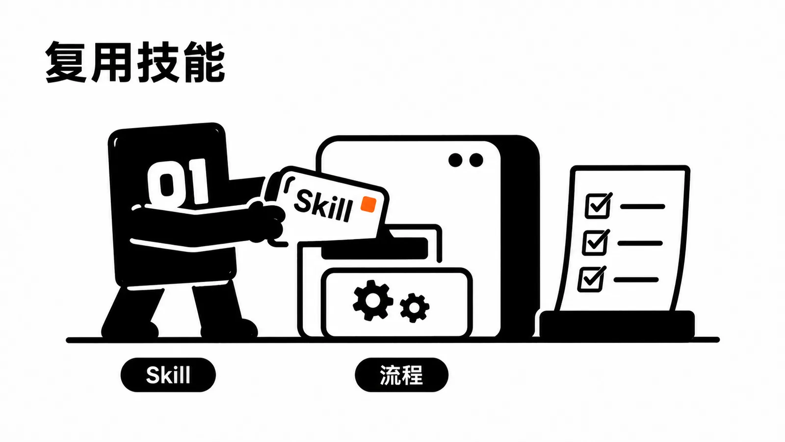 01 操作员把 Skill 卡插进任务机器