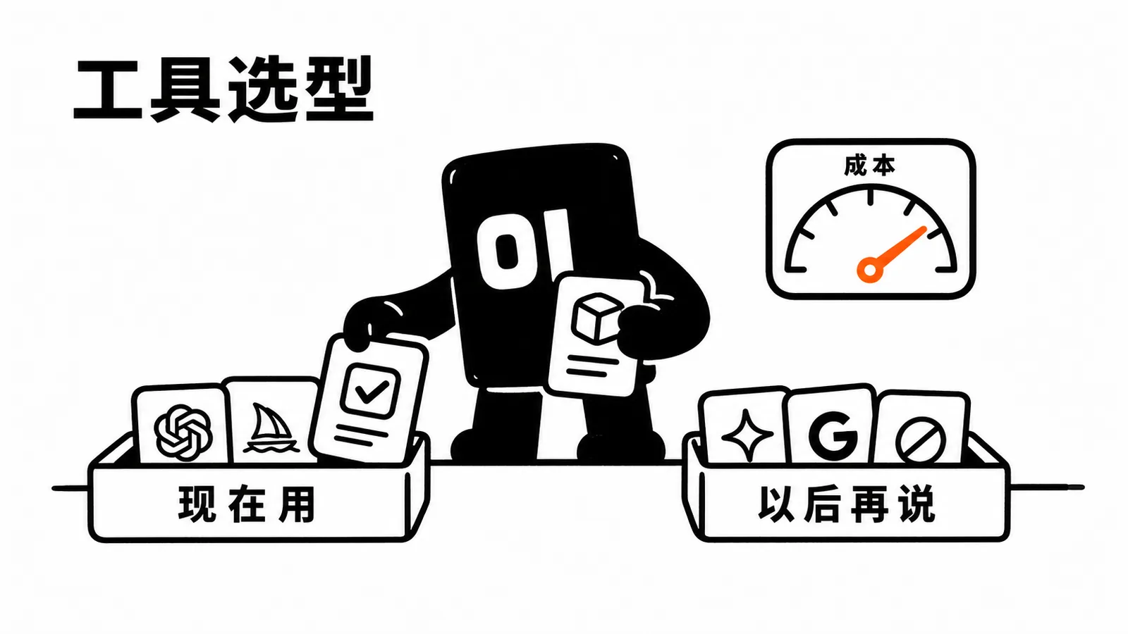 01 操作员把工具卡片分成现在用和以后再说