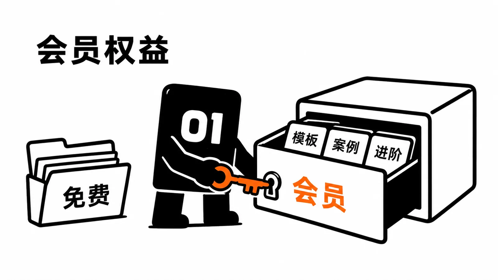 01 操作员用钥匙打开会员权益抽屉