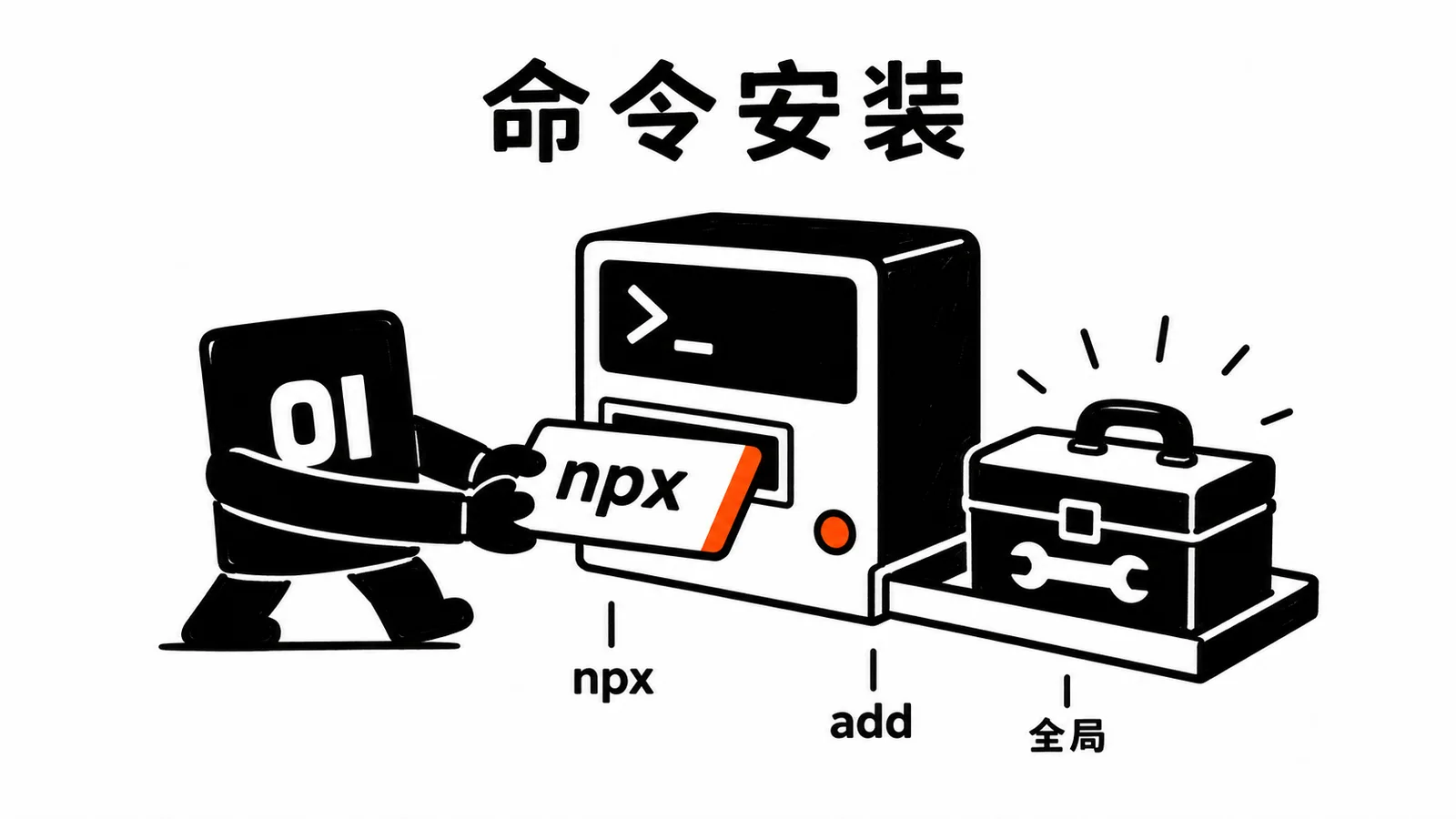 01 操作员把 npx skills 命令卡插进终端并装好全局技能