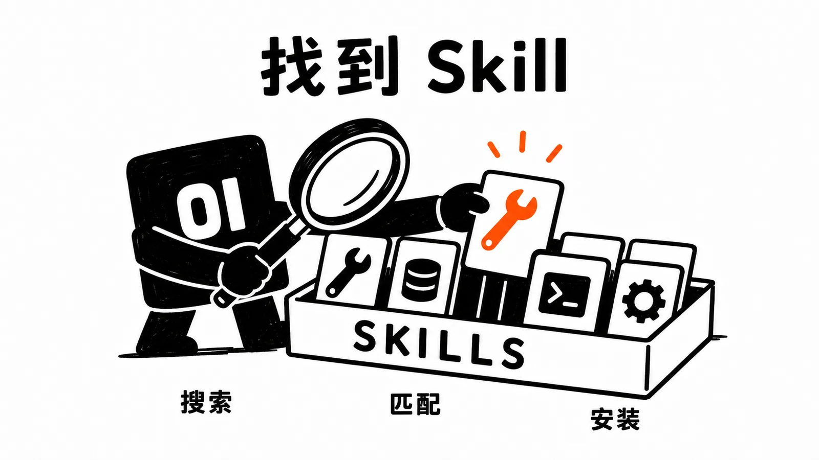 01 操作员用放大镜从技能目录里找出合适工具