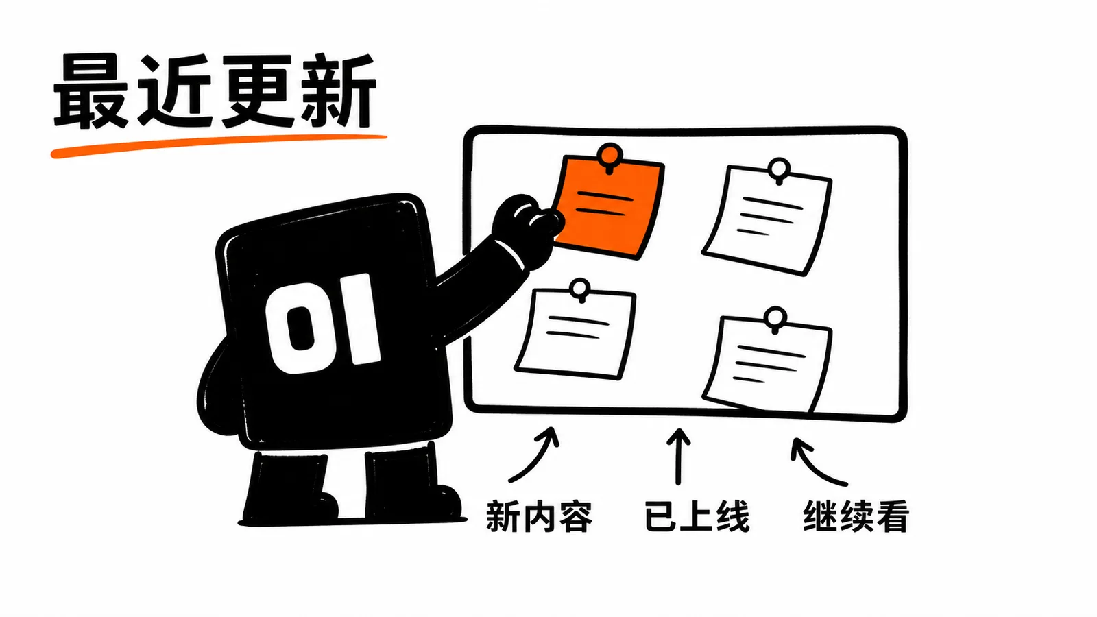 01 操作员把最近更新贴到内容看板