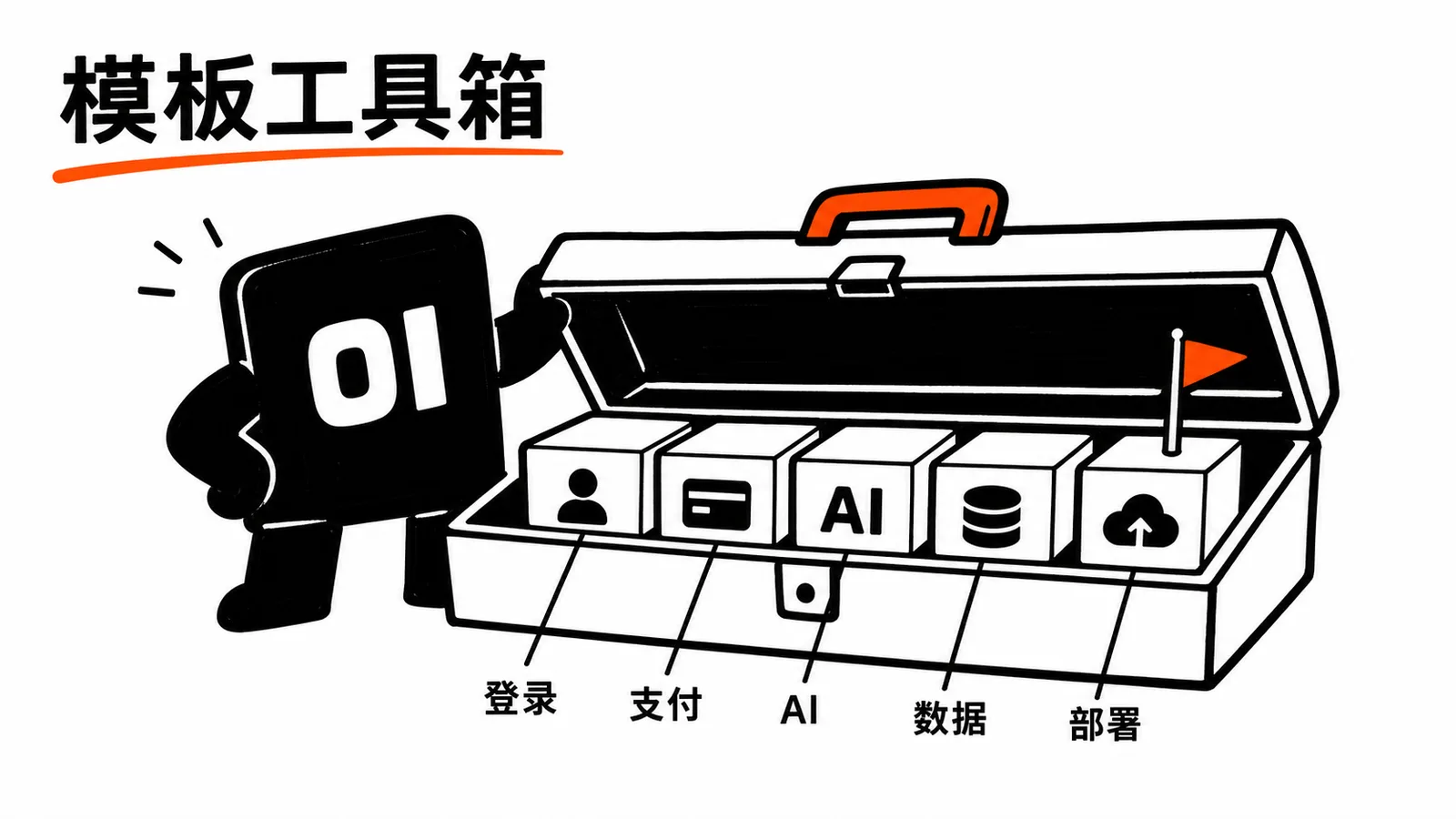 Muse 代码模板 案例图