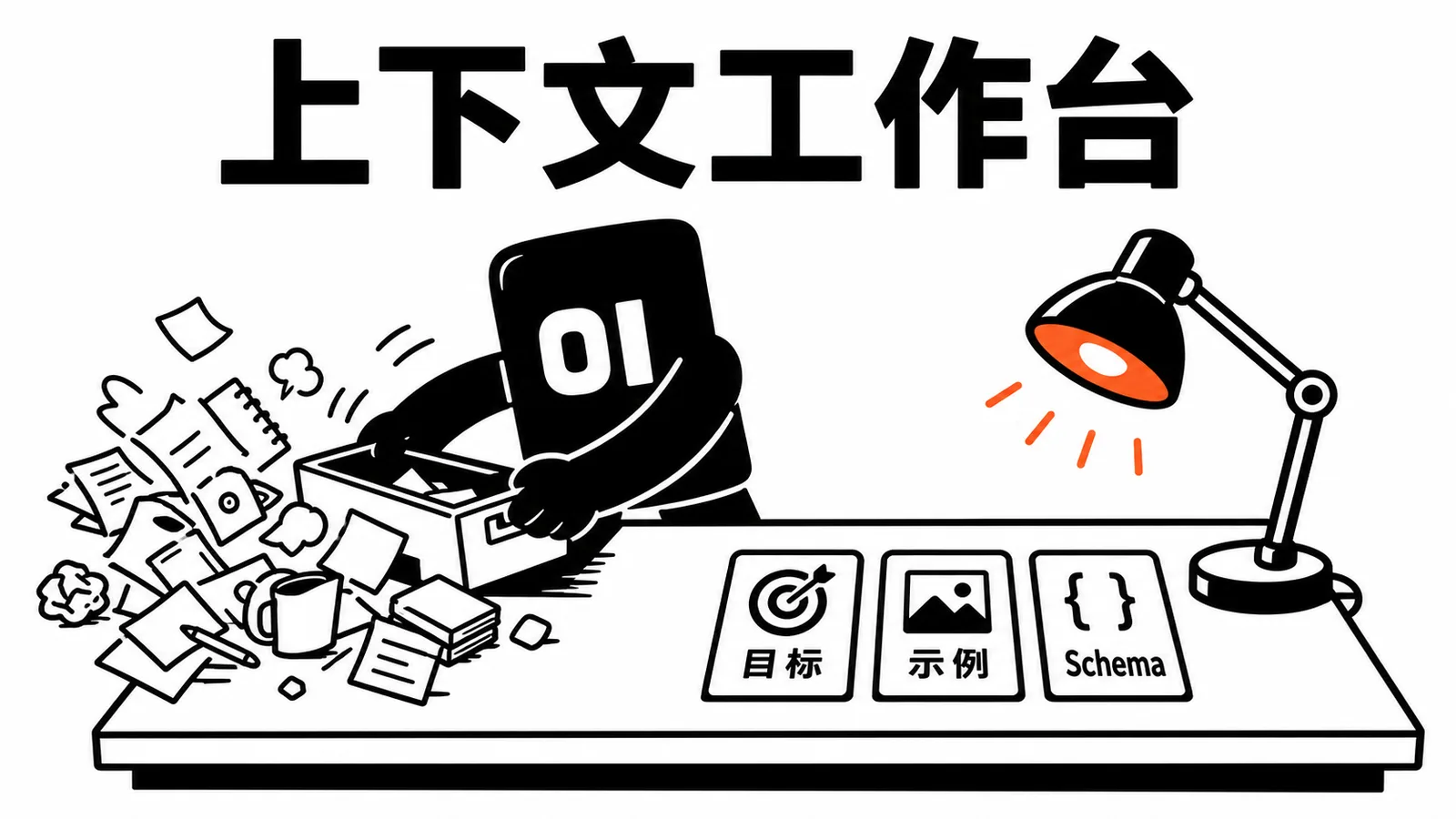01 操作员清理上下文工作台,只留下目标、示例和 Schema