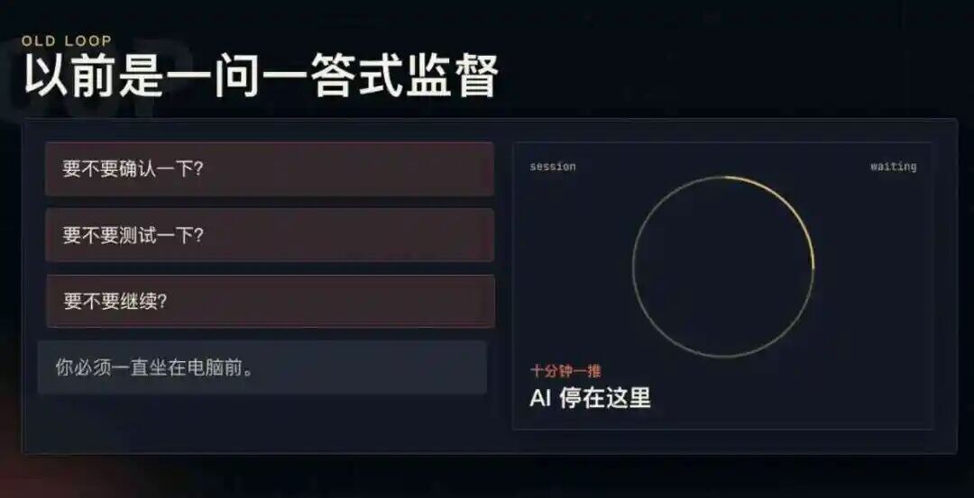 以前是一问一答式监督